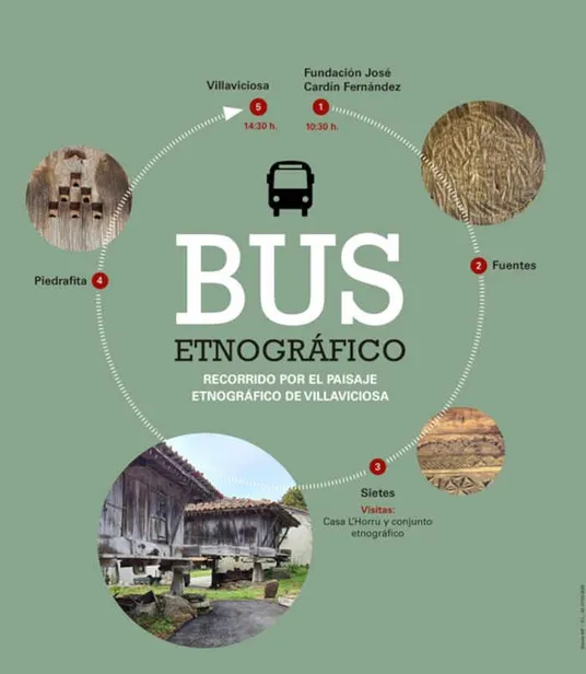 Recorrido por el paisaje etnográfico: El bus de los hórreos (Villaviciosa)