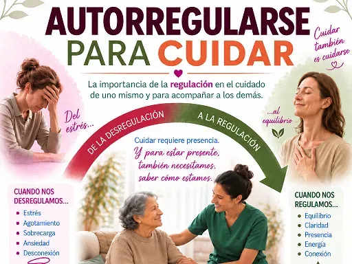Charla «Autorregularse para cuidar»
